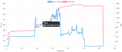 graph